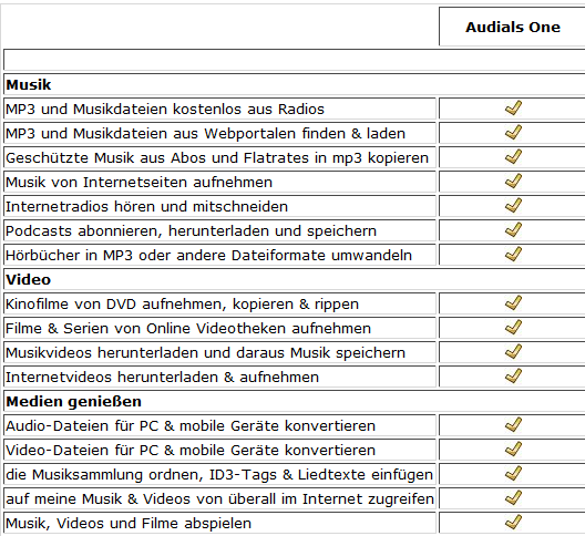 funktionen